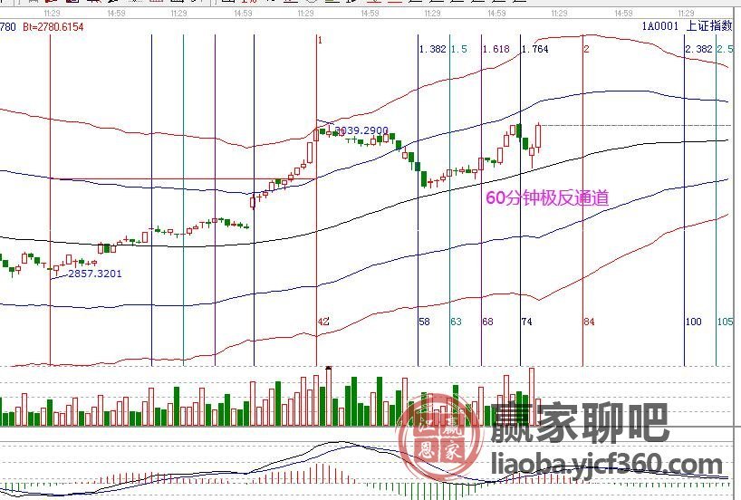 2019年12月30号A股午盘点评