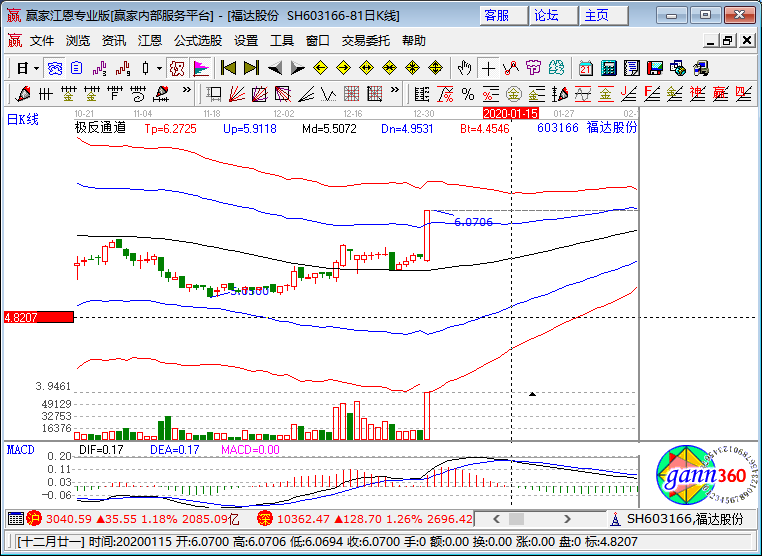 福達股份漲停K線圖 福達股份漲停K線圖