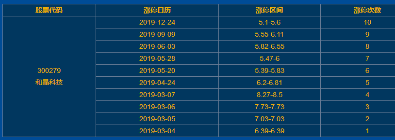 和晶科技漲停 和晶科技漲停