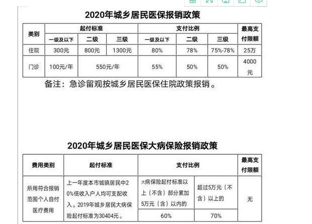 北京醫(yī)保提到4000具體報銷.jpg