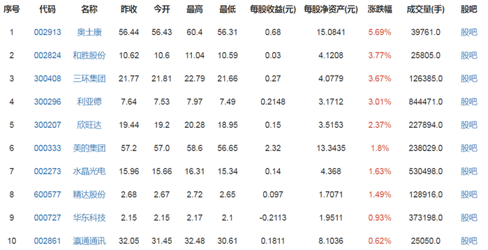 小米概念股票