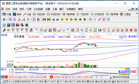 消費(fèi)電子概念股票