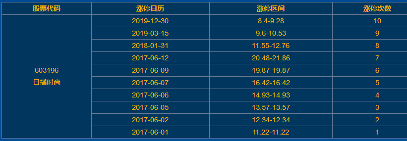 日播時尚漲停 日播時尚漲停