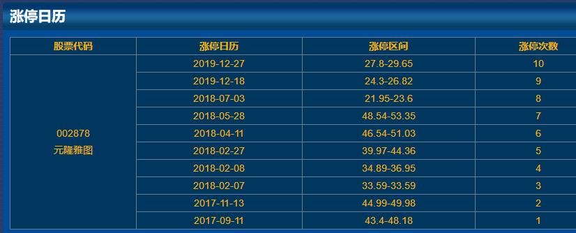 002878元隆雅圖漲停日歷