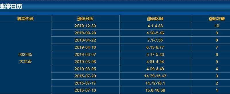 002385大北农涨停日历