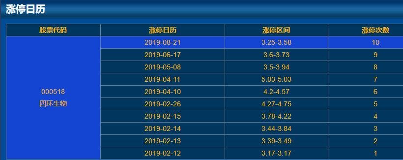 000518四環(huán)生物漲停日歷