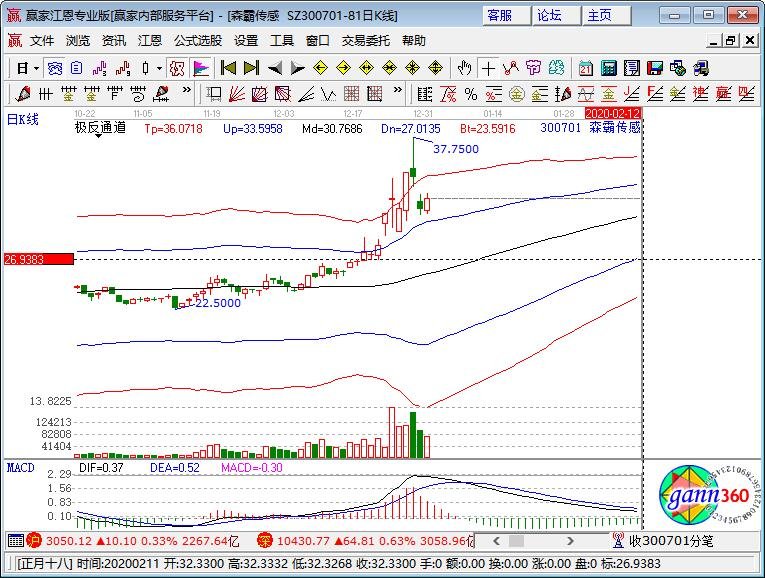 森霸傳感 森霸傳感