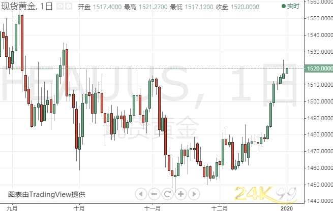 24可k黄金价格[24k黄金价格查询今日]