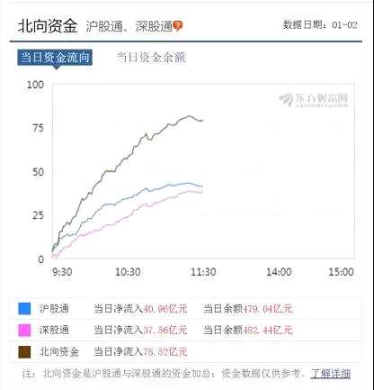 李大霄：太温柔！A股开门红跳空高开，半天市值大涨8600亿，逾3300只股票上涨 