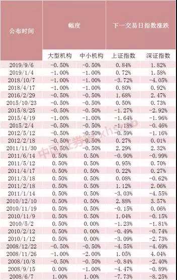 李大霄：太温柔！A股开门红跳空高开，半天市值大涨8600亿，逾3300只股票上涨 