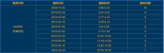 歡瑞世紀(jì)漲停