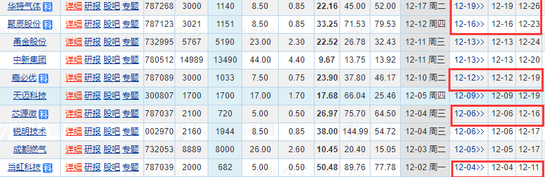 威勝信息上市時間
