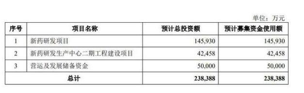 泽璟制药投入的研发费用.jpg 泽璟制药投入的研发费用.jpg