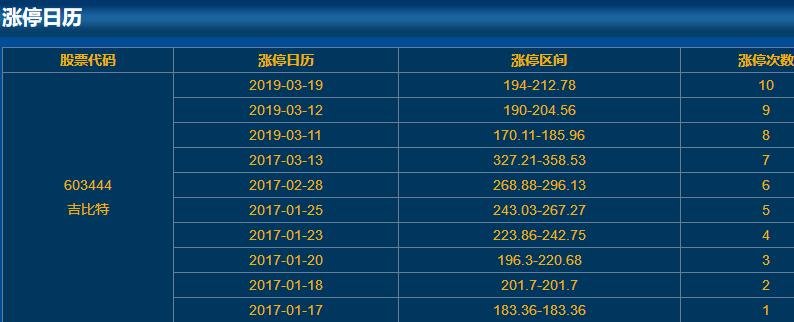 603444吉比特涨停日历