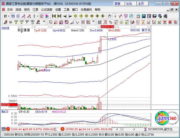 新文化漲停K線圖