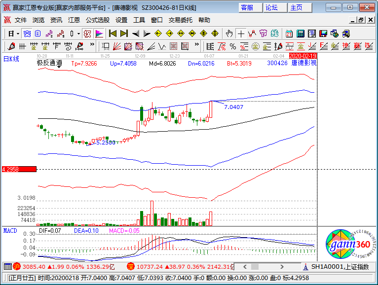 唐德影視漲停K線圖