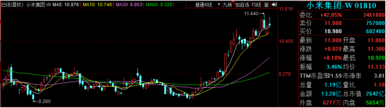 雷軍新年發(fā)大紅包