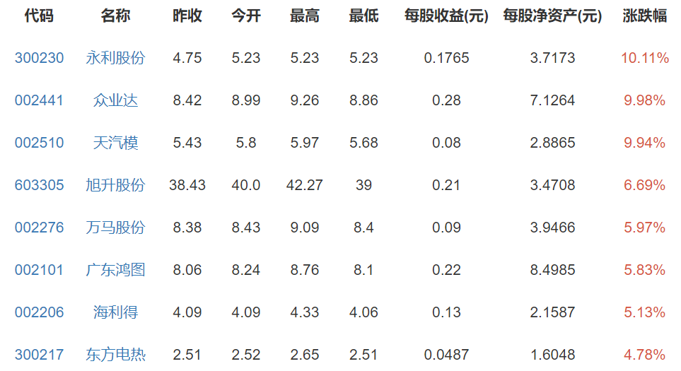 特斯拉概念股 特斯拉概念股