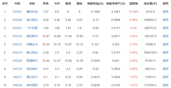 高铁概念股票