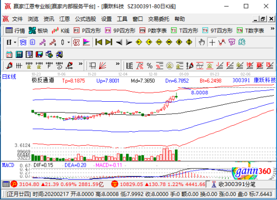 高铁概念股票