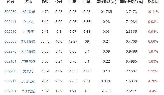 特斯拉概念股 特斯拉概念股