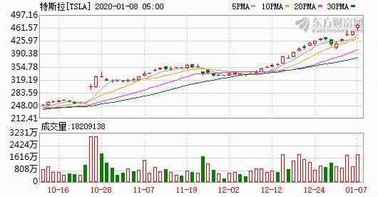 K图 TSLA_0