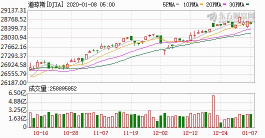 K图 djia_61