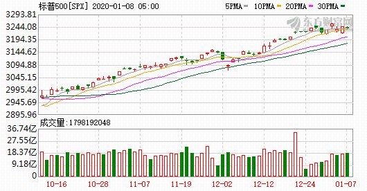 K图
spx_61