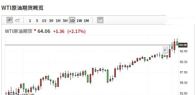 WTI原油大漲.jpg