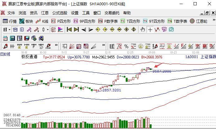 A股出现回调走势.jpg