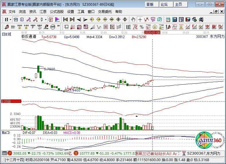 300367東方網(wǎng)力