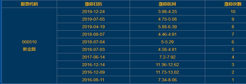 新金路漲停 新金路漲停