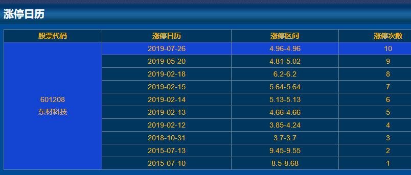 601208東材科技漲停日歷