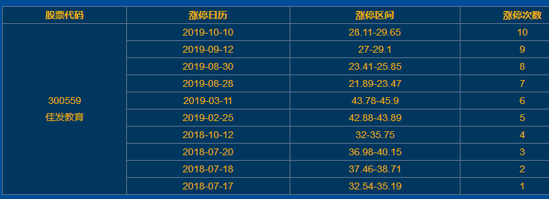 佳發(fā)教育漲停