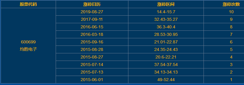 均胜电子涨停