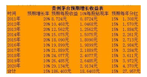 股票红利个人所得税是什么?