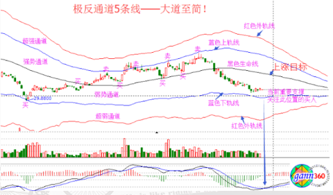 極反通道 極反通道