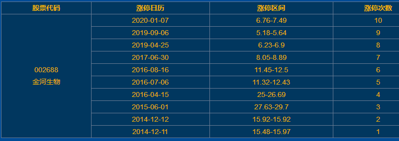 金河生物漲停 金河生物漲停