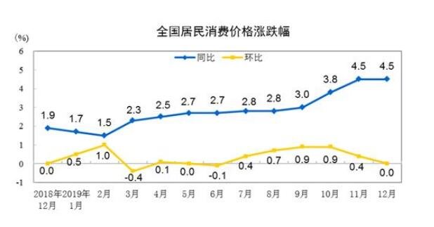 全國(guó)CPI同比上漲2.9%.jpg