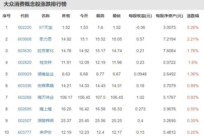大眾消費(fèi)概念股.jpg