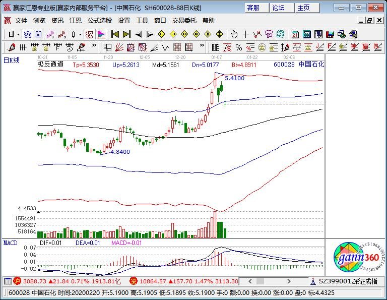 中國石油化工集團(tuán)有限公司