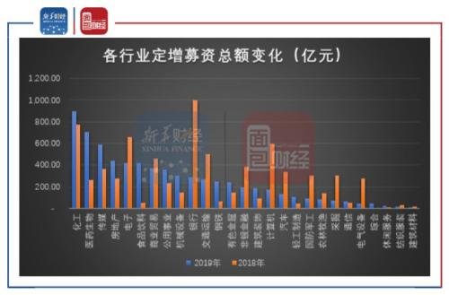 【讀財報】2019年上市公司定增剖析：募資總額6798億元，借殼上市類刺激股價