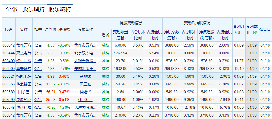 被動減持.png 被動減持.png