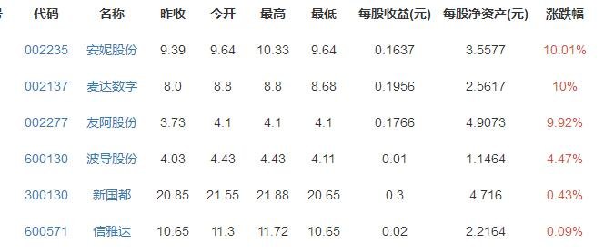 微信小程序概念股