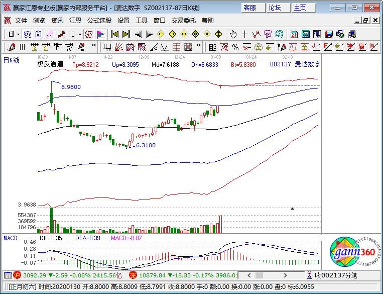 麥達(dá)數(shù)字