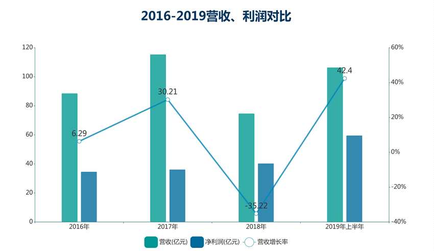 合景泰富发力加速 利润大增背后业绩存隐忧