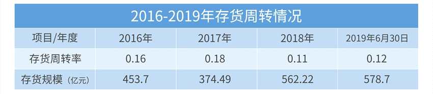 合景泰富发力加速 利润大增背后业绩存隐忧