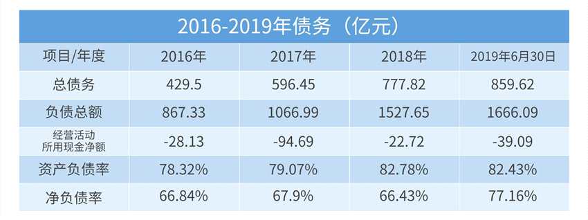 合景泰富发力加速 利润大增背后业绩存隐忧