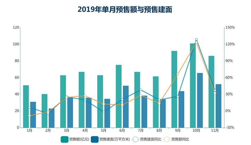 合景泰富发力加速 利润大增背后业绩存隐忧