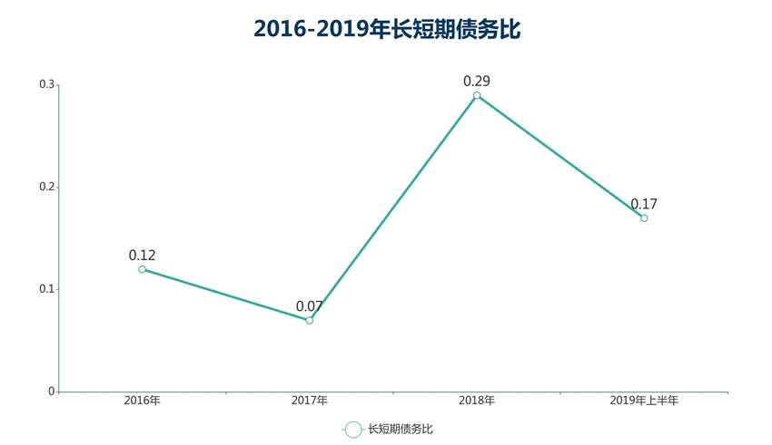 合景泰富发力加速 利润大增背后业绩存隐忧